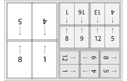 Imp: software de imposición y planificación por costes Signature Ganging imp software Pliegos de un libro agrupados en una hoja con Imp