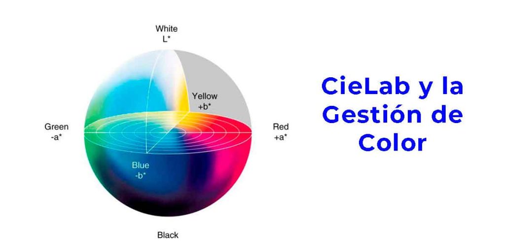 Espacio de color CieLab en 3D para gestión de color avanzada