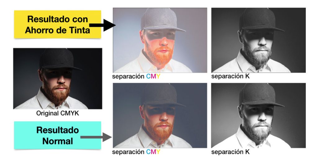 Como puedes Ahorrar tinta en impresión offset y Digital