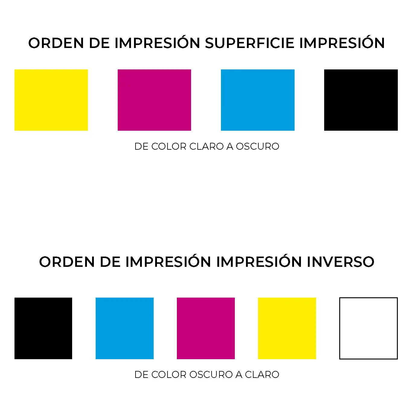 Orden de impresión de colores en flexografía: Impresión en superficie y en reverso